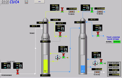 Diagram of gas plant