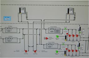 Diagram of project Diagram of project